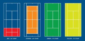 rogy tennis guide